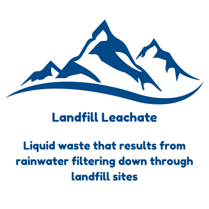Scotloo Landfill Leachate Icon